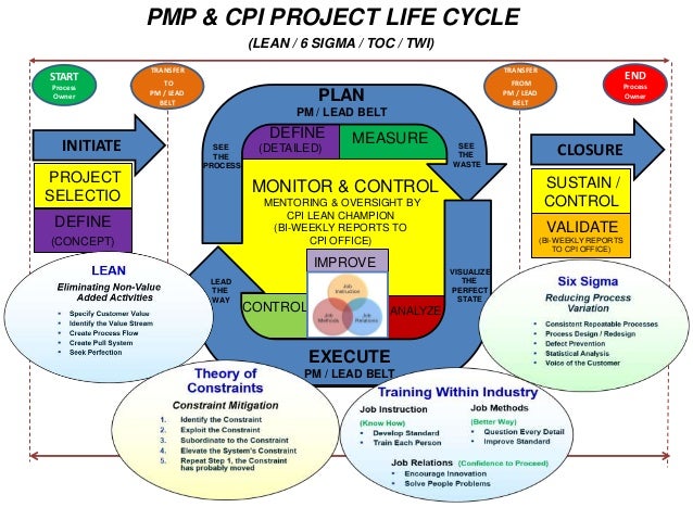 Valid C_CPI_14 Test Labs & Latest C_CPI_14 Real Test - Exam C_CPI_14 Actual Tests