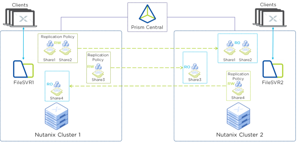 Nutanix Books NCP-MCI-6.5 PDF - NCP-MCI-6.5 Certification Torrent