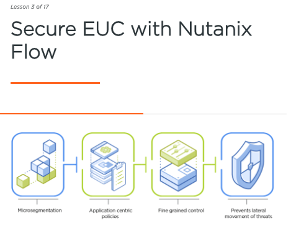 Nutanix NCP-US Latest Exam Preparation - Relevant NCP-US Questions