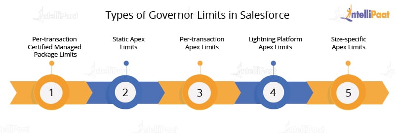 Salesforce Reliable Industries-CPQ-Developer Test Objectives & New Industries-CPQ-Developer Dumps Questions