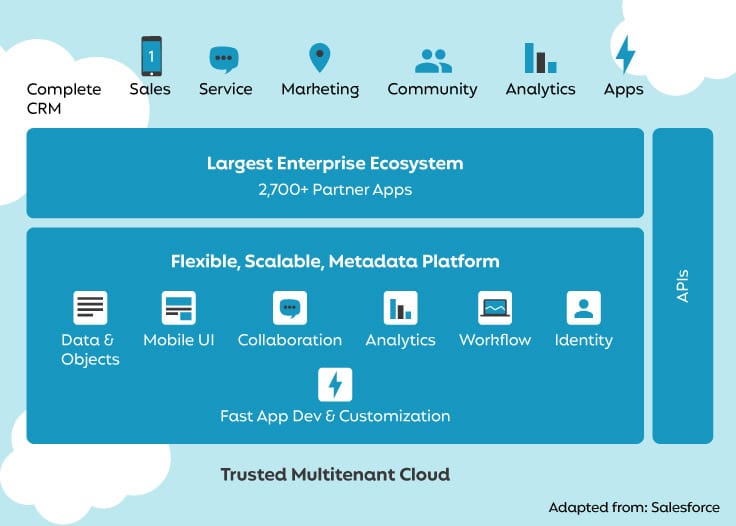 Data-Architect Updated Dumps | Salesforce New Data-Architect Test Materials