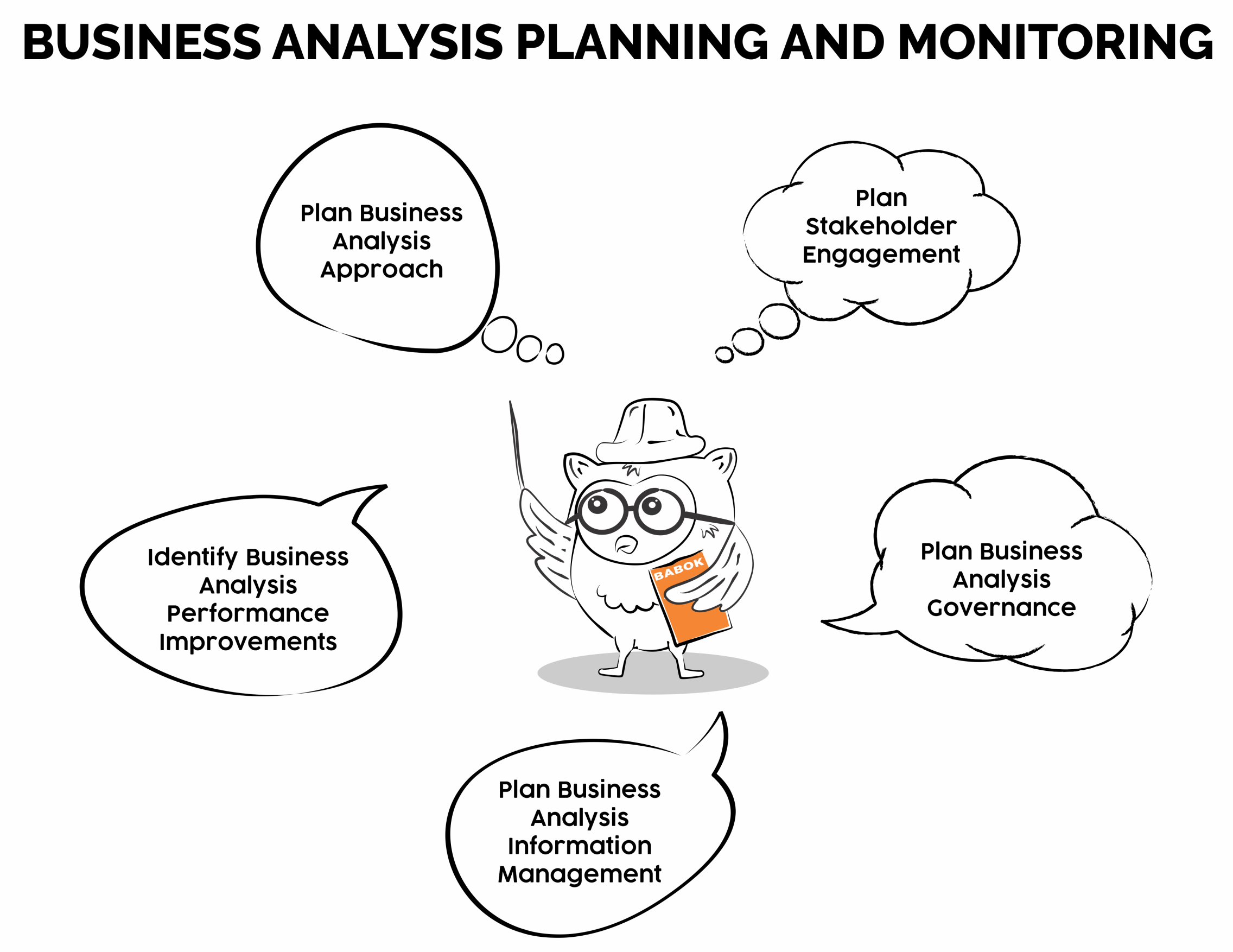 Certified-Business-Analyst Dump Check - Valid Braindumps Certified-Business-Analyst Questions, Test Certified-Business-Analyst Guide