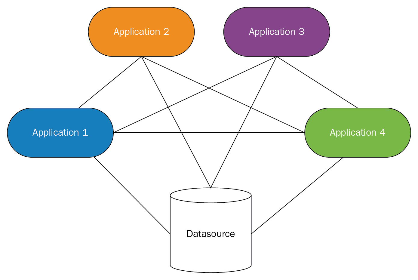 2024 Braindump AWS-Solutions-Architect-Associate Pdf, Test AWS-Solutions-Architect-Associate Prep | AWS Certified Solutions Architect - Associate (SAA-C02) Testing Center