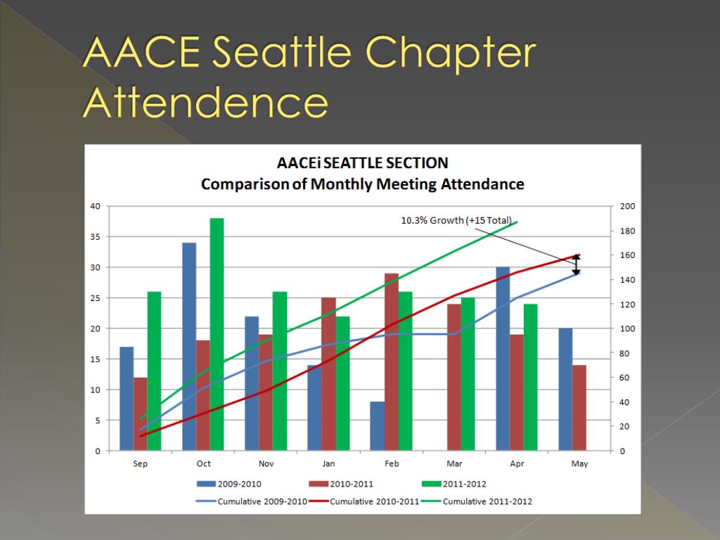 AACE-PSP Study Tool, Valid AACE-PSP Test Pdf | AACE-PSP Online Training