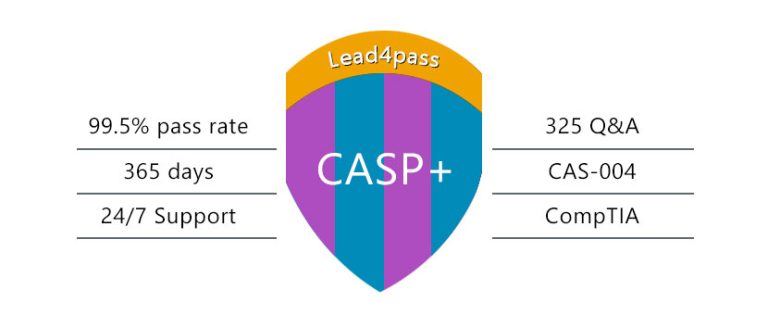 CAS-004 Vce Format | CompTIA Test CAS-004 Sample Online