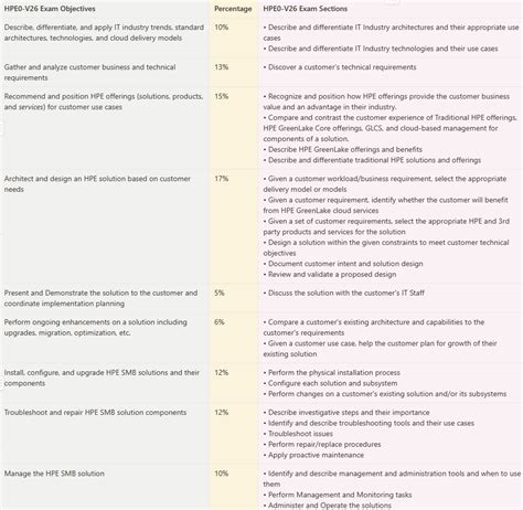 Testking HPE0-V26 Learning Materials | HPE0-V26 Test Question