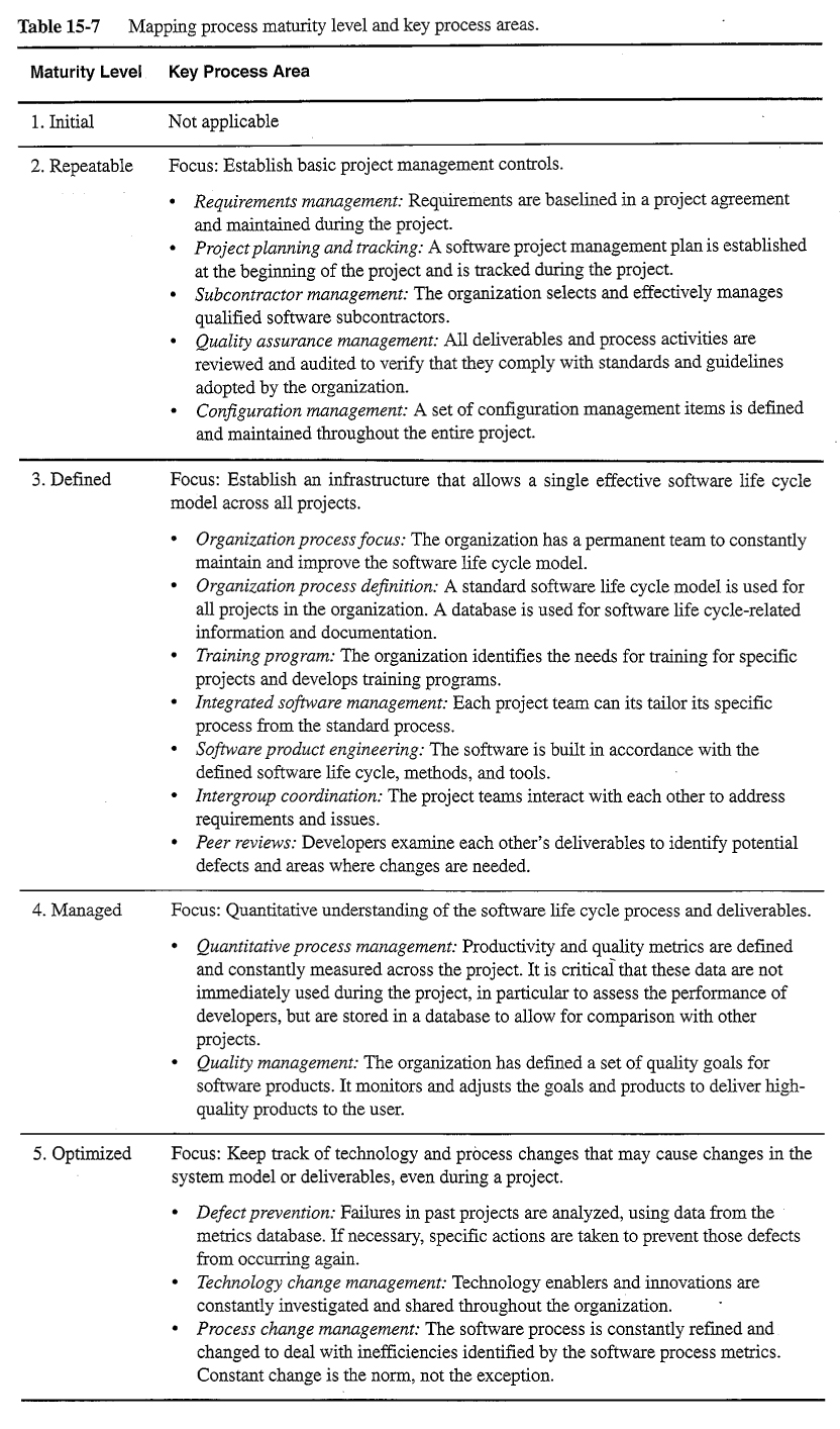 Latest Development-Lifecycle-and-Deployment-Architect Exam Questions Vce & Salesforce Development-Lifecycle-and-Deployment-Architect Detail Explanation