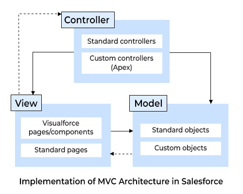 B2C-Commerce-Architect Exam Quick Prep - Salesforce B2C-Commerce-Architect Reliable Study Questions