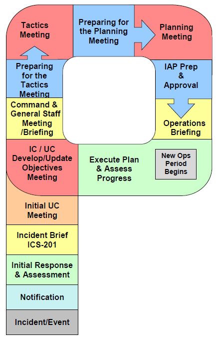 Free IIA-IAP Practice Exams | Reliable IIA-IAP Braindumps Free