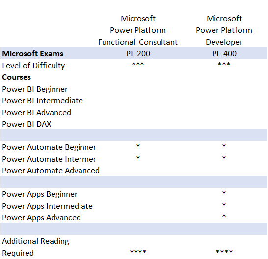 Latest PL-200 Test Simulator - Microsoft Test PL-200 Online