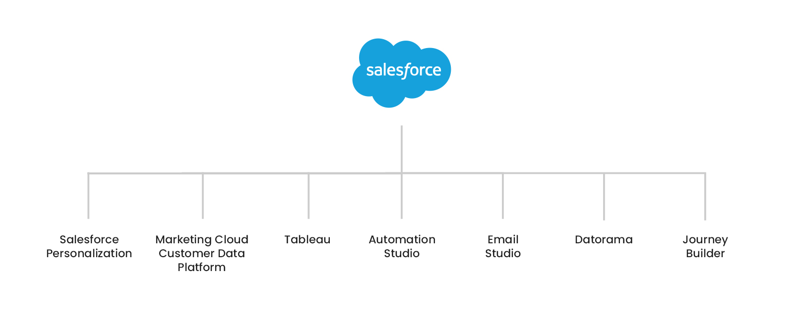 Valid Interaction-Studio-Accredited-Professional Exam Topics | Interaction-Studio-Accredited-Professional Latest Torrent & Original Salesforce Interaction Studio Accredited Professional Questions