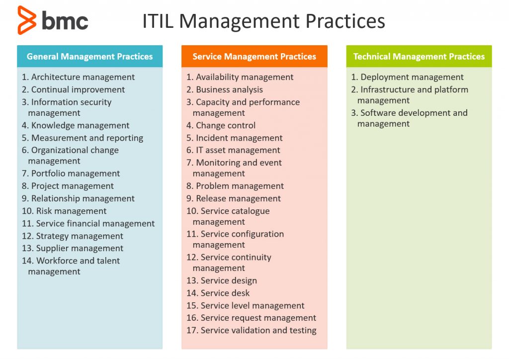 2024 Test ITIL-4-Foundation Tutorials, ITIL-4-Foundation Latest Exam Notes | ITIL 4 Foundation Exam Exam Topic