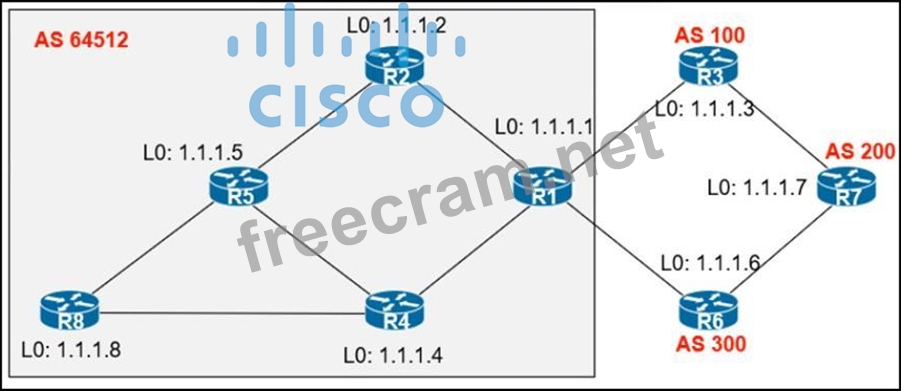 Exam 300-410 Materials - Cisco Book 300-410 Free, Test 300-410 Free