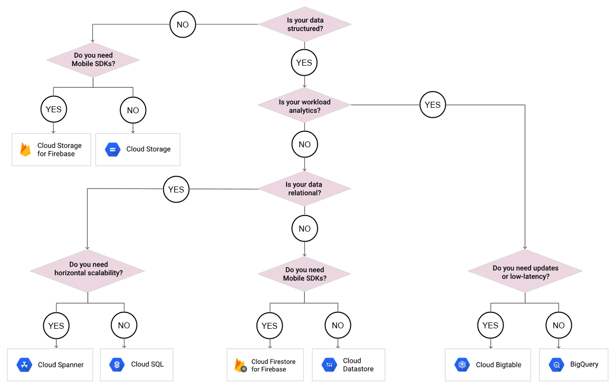 Exam Professional-Cloud-Architect Price, Professional-Cloud-Architect New Question | Dumps Professional-Cloud-Architect Discount