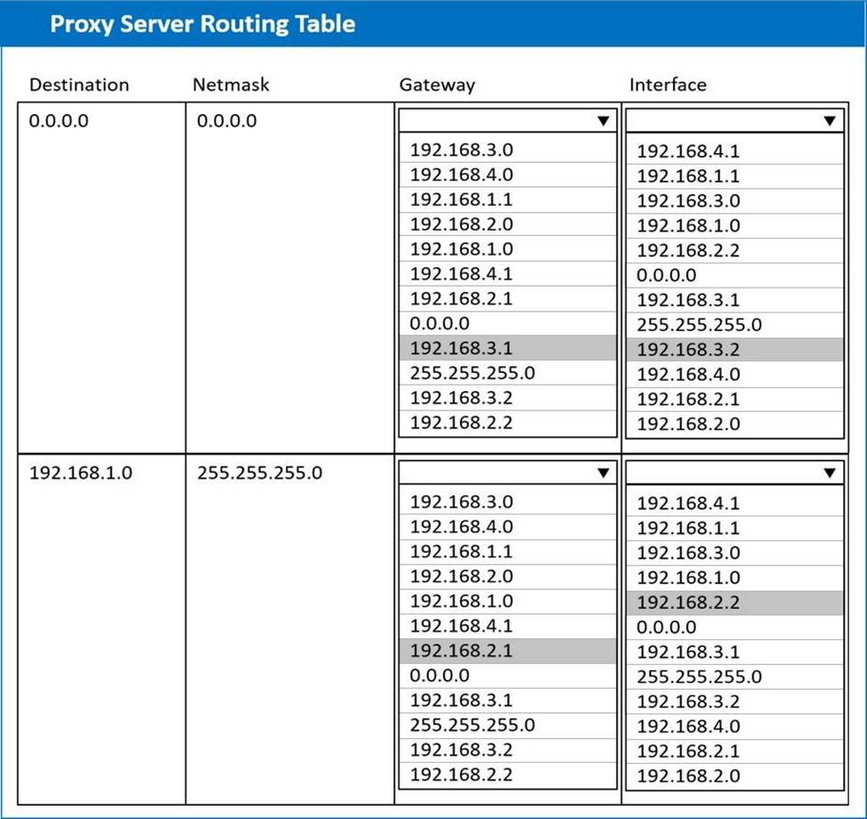 SK0-005 Minimum Pass Score - Valid SK0-005 Exam Pattern, Practice Test SK0-005 Fee