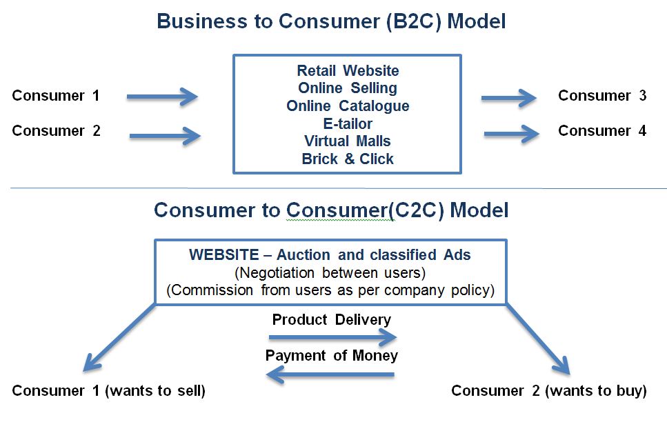 Reliable B2C-Commerce-Architect Exam Sims, Exam B2C-Commerce-Architect Answers | New B2C-Commerce-Architect Exam Price