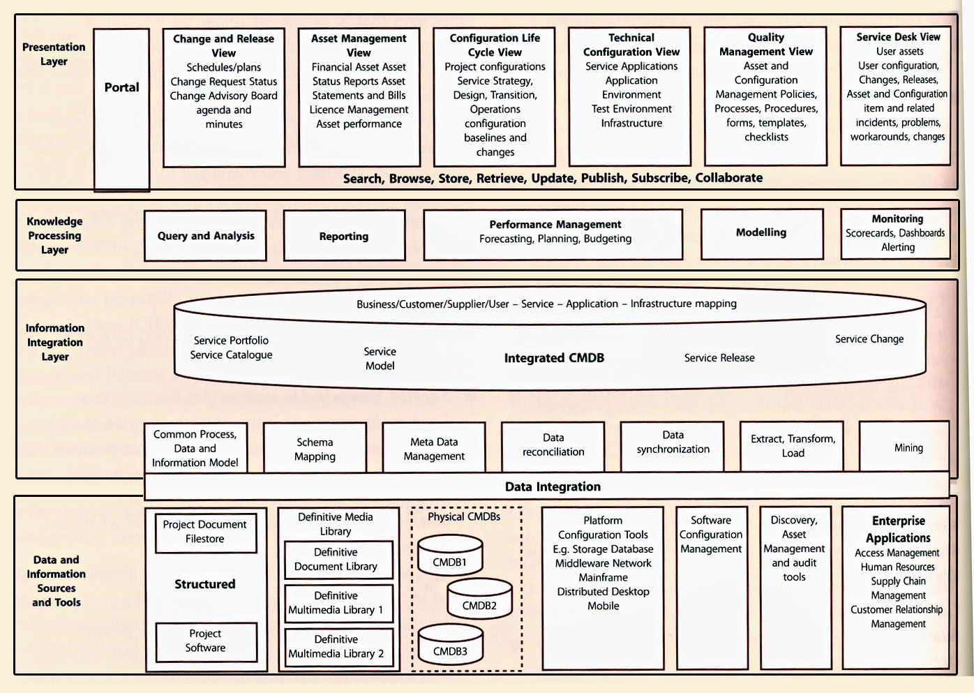 Valid CIS-ITSM Exam Labs, CIS-ITSM Exams Training | CIS-ITSM Training Questions