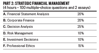 CMA-Strategic-Financial-Management Test Guide & Reliable Test CMA-Strategic-Financial-Management Test - CMA-Strategic-Financial-Management Pass Leader Dumps