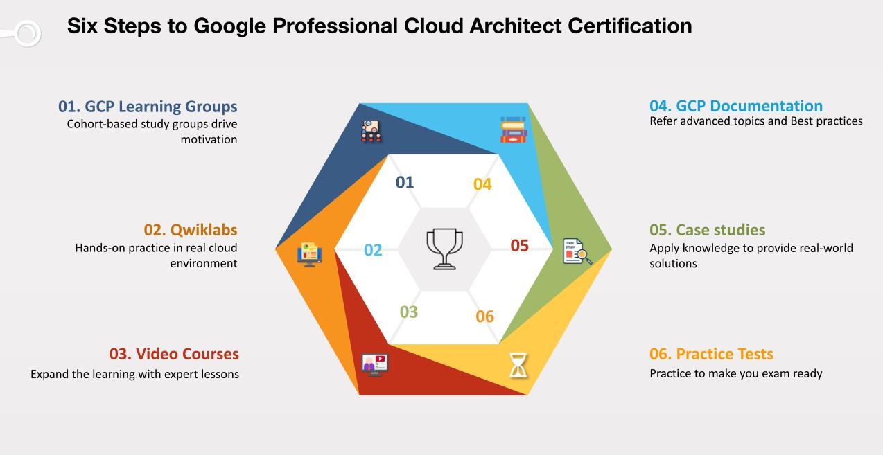 AWS-Solutions-Architect-Professional Reliable Test Prep & New AWS-Solutions-Architect-Professional Test Pattern - AWS-Solutions-Architect-Professional Free Brain Dumps