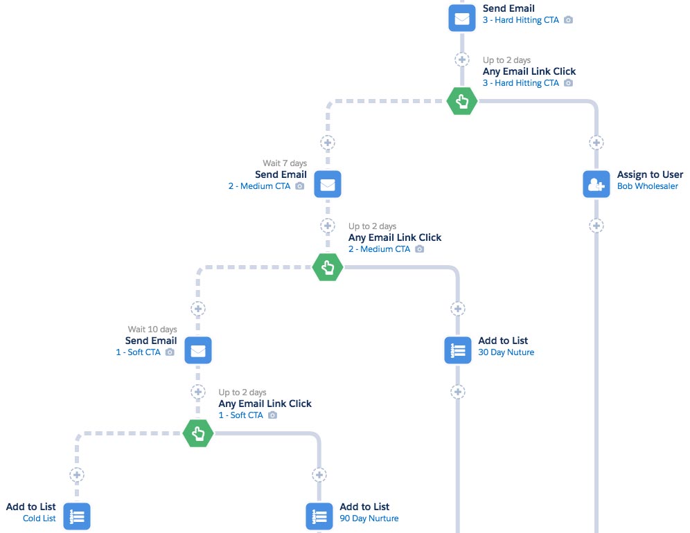 Pardot-Specialist Latest Mock Test, Pardot-Specialist Valid Test Pattern | Pardot-Specialist Latest Exam Format