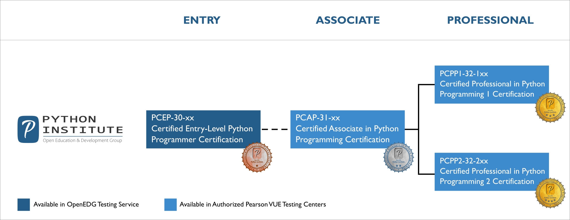 2024 Valid Exam PCPP-32-101 Book & Reliable PCPP-32-101 Exam Braindumps