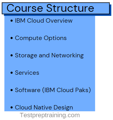 IBM C1000-130 Test Pattern - C1000-130 New Exam Materials