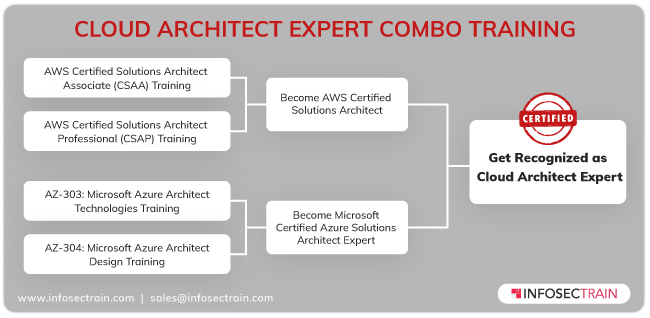 New Professional-Cloud-Architect Test Discount - Google New Professional-Cloud-Architect Test Questions