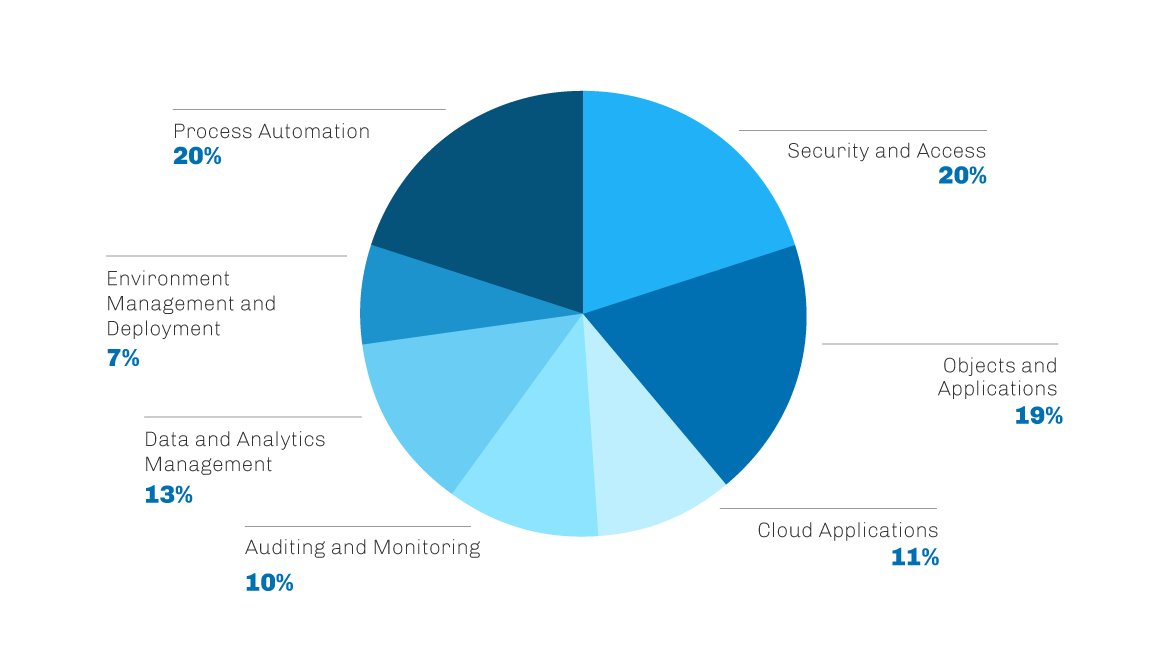 Salesforce New APP Security-and-Privacy-Accredited-Professional Simulations | Valid Security-and-Privacy-Accredited-Professional Mock Test