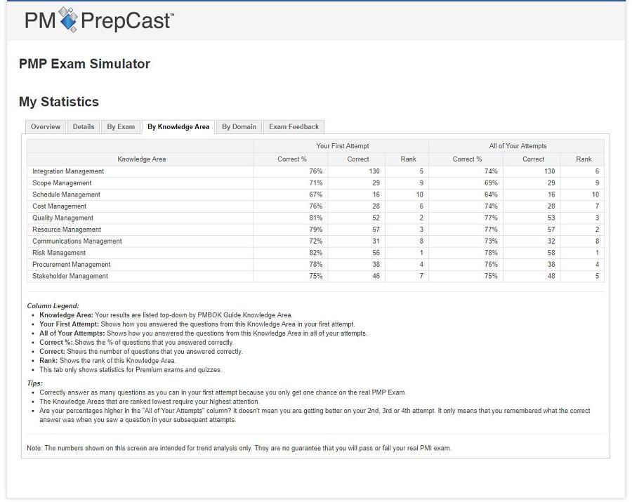 PMP Valid Test Objectives - PMP Exam Papers, Project Management Professional (2024 Version) Technical Training