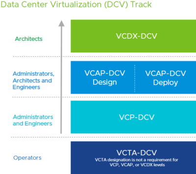 New 3V0-31.22 Braindumps Ebook, VMware 3V0-31.22 Exam Objectives Pdf