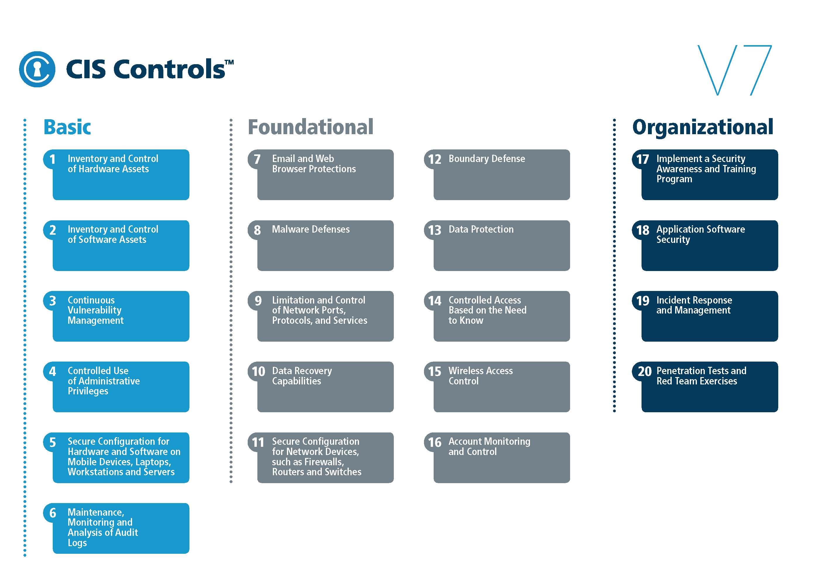 ServiceNow CIS-VR Latest Dumps Book & Detail CIS-VR Explanation