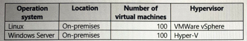 SC-100 Test Price - Microsoft SC-100 Valid Braindumps Questions