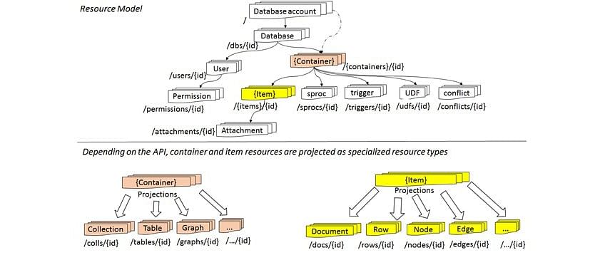 Reliable DBS-C01 Exam Vce & DBS-C01 Latest Dumps Ebook - Practice DBS-C01 Test