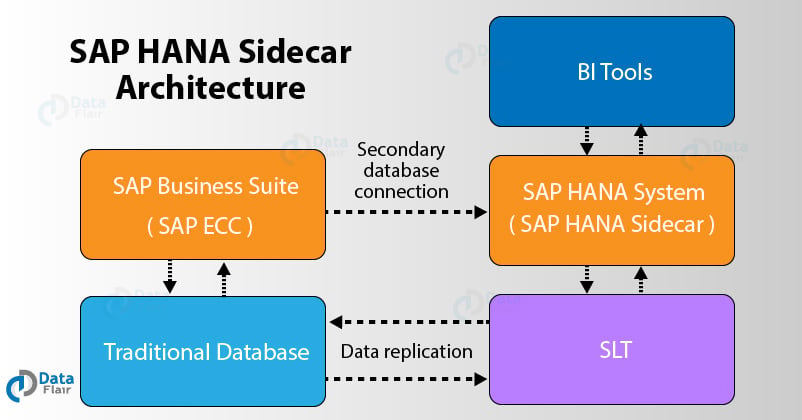 C-BW4HANA-24 Mock Exam | C-BW4HANA-24 Test Dumps Pdf & Latest C-BW4HANA-24 Test Pass4sure