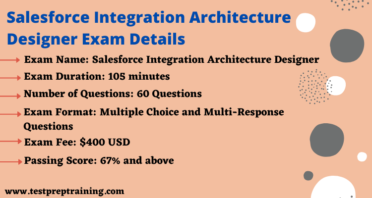 Integration-Architect Authorized Test Dumps - Interactive Integration-Architect Questions