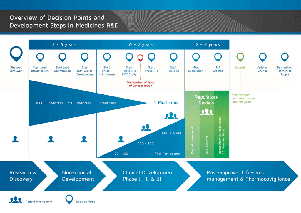 Test Development-Lifecycle-and-Deployment-Architect Questions Vce - New Development-Lifecycle-and-Deployment-Architect Dumps Ppt, Development-Lifecycle-and-Deployment-Architect Dump Torrent