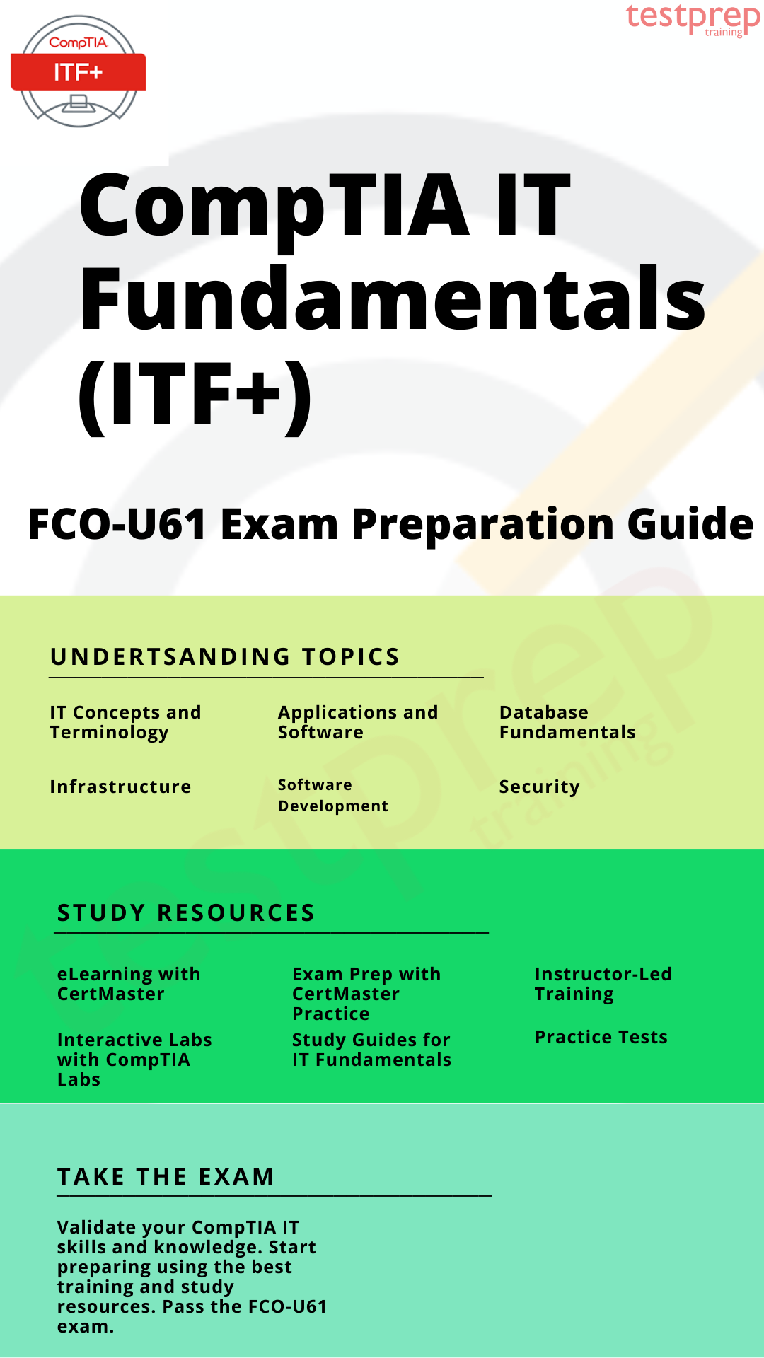 Real FC0-U61 Testing Environment | FC0-U61 Latest Test Practice