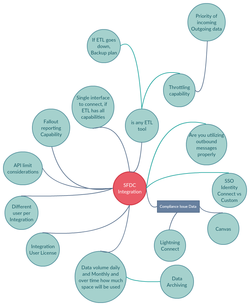 Integration-Architect Useful Dumps - Salesforce Real Integration-Architect Exam Questions