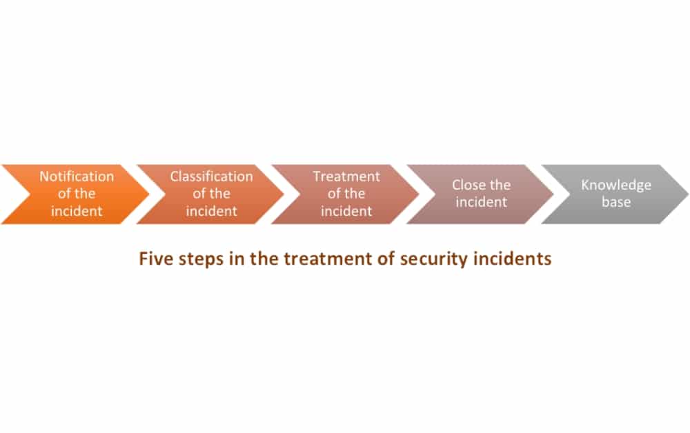 Examinations ISO-IEC-27001-Lead-Implementer Actual Questions, Test ISO-IEC-27001-Lead-Implementer Valid | Reliable ISO-IEC-27001-Lead-Implementer Test Preparation