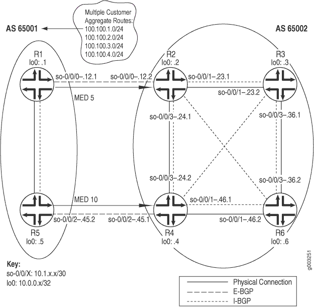 JN0-363 Test Result, JN0-363 Reliable Test Blueprint | JN0-363 Downloadable PDF