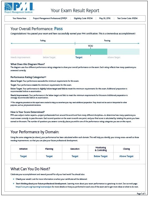 PMP Latest Exam Camp - Interactive PMP Questions, Reliable PMP Braindumps Book