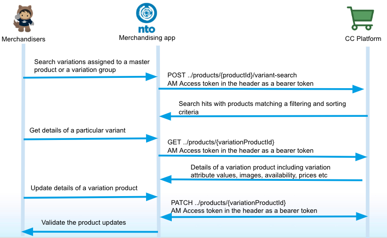 B2C-Commerce-Developer Official Study Guide & Latest B2C-Commerce-Developer Dumps Book - B2C-Commerce-Developer Test Labs