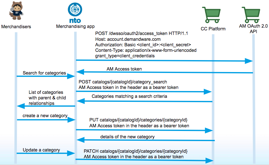 B2C-Commerce-Developer Exam Questions Pdf - Test B2C-Commerce-Developer Book, B2C-Commerce-Developer New Dumps Book