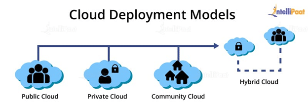 2024 Professional-Cloud-Network-Engineer Valid Test Bootcamp | Valid Professional-Cloud-Network-Engineer Exam Dumps & New Google Cloud Certified - Professional Cloud Network Engineer Exam Topics