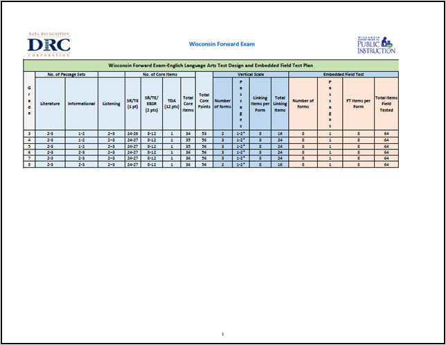 Latest TDA-C01 Test Online & TDA-C01 Reliable Dumps Sheet - Valid Braindumps TDA-C01 Files