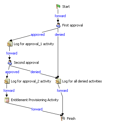 Vlocity-Order-Management-Developer Exam Sample Online - Vlocity-Order-Management-Developer Dumps Cost, Vlocity Certified Communications Order Management Developer Test Review