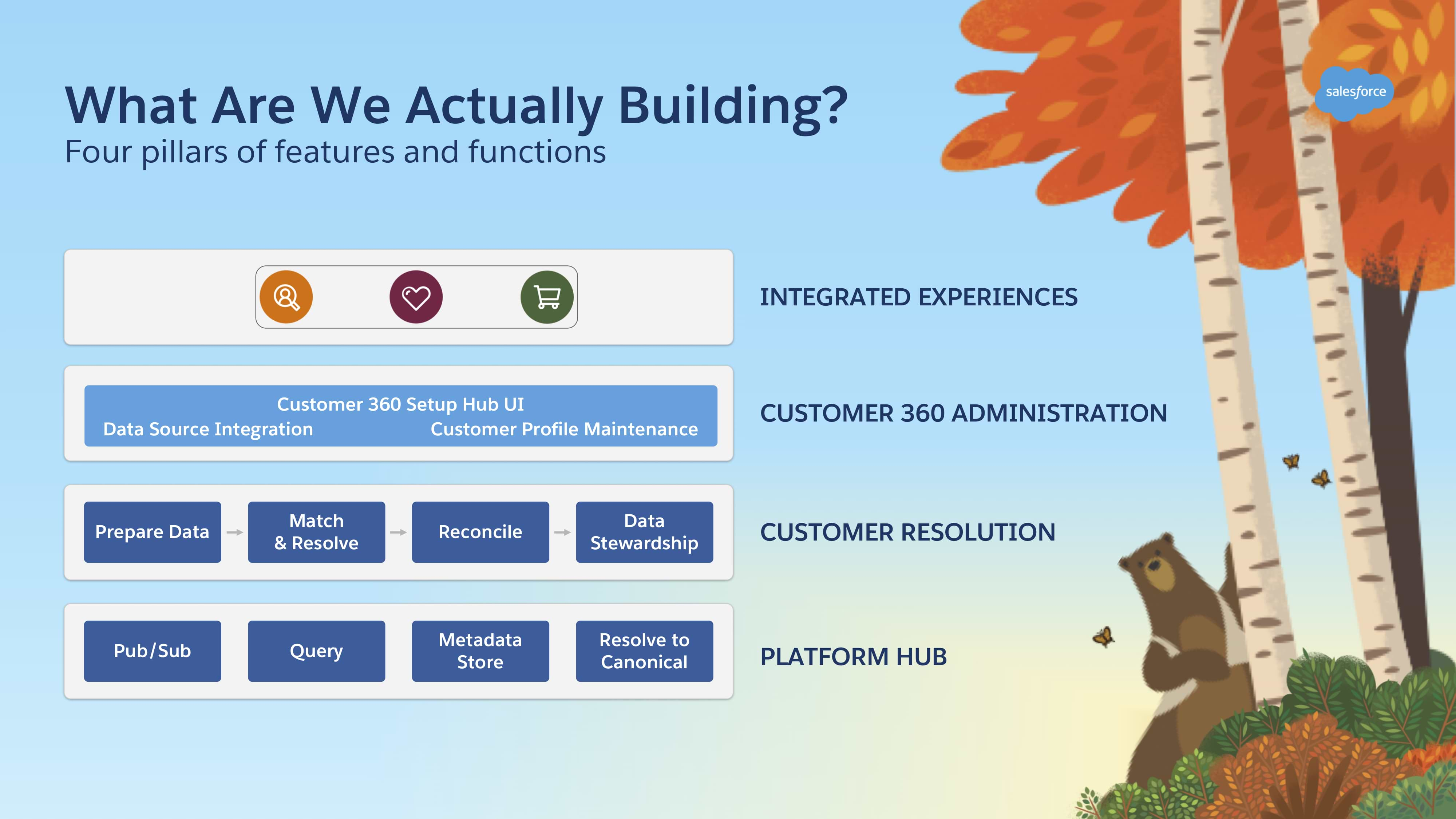 2024 Latest Customer-Data-Platform Test Labs | Pdf Customer-Data-Platform Pass Leader & Salesforce Customer Data Platform Pass4sure Pass Guide