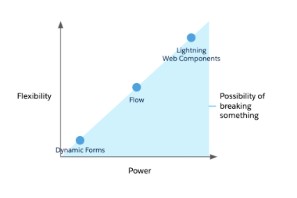 Mobile-Solutions-Architecture-Designer Updated Dumps, Valid Test Mobile-Solutions-Architecture-Designer Bootcamp | Mobile-Solutions-Architecture-Designer New Practice Questions