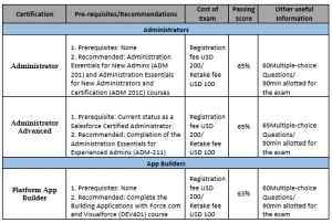 Salesforce-Certified-Administrator Authorized Exam Dumps, Salesforce-Certified-Administrator Reliable Exam Testking