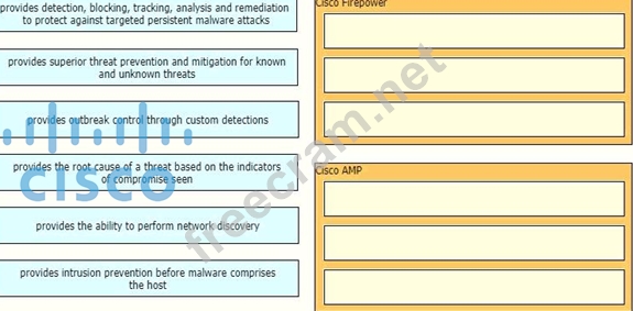 350-701 Exam Review, 350-701 Exam Forum | Latest 350-701 Test Practice